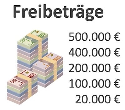 wie läßt sich Erbschaftssteuer sparen?