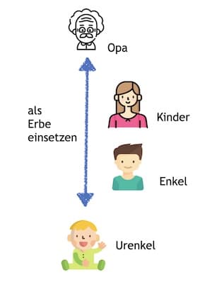 Urenkel als Erbe einsetzen