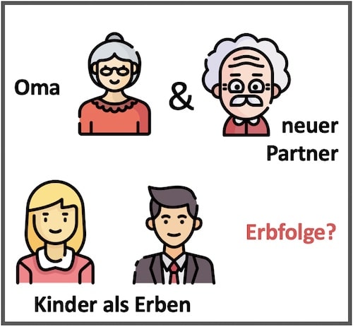 Erbrecht - nichteheliche Lebenspartnerschaft von Oma oder Opa