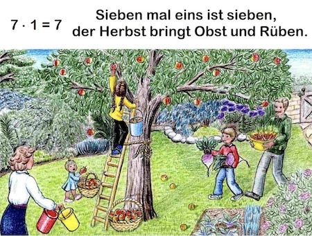 Einmaleins über Reime lernen