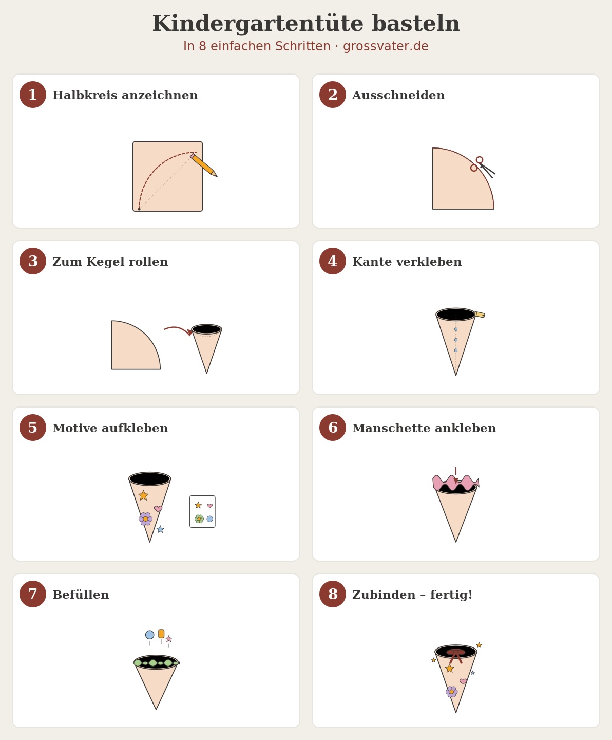 Infografik: Kindergartentüte basteln in 8 Schritten – Halbkreis anzeichnen, ausschneiden, zum Kegel rollen, Kante verkleben, Motive aufkleben, Manschette ankleben, befüllen und zubinden