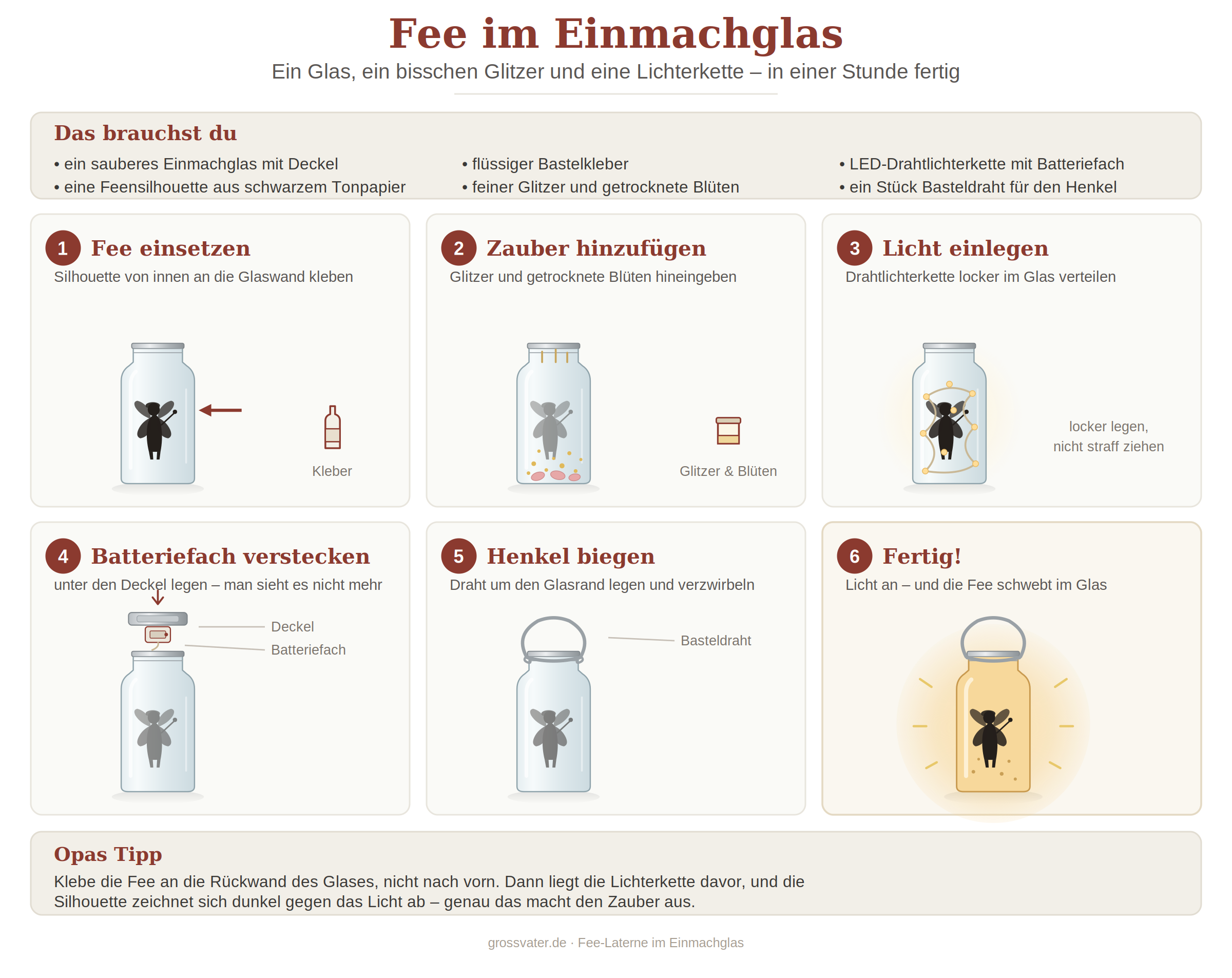 Schritt-für-Schritt-Grafik: Fee im Einmachglas basteln – Silhouette einkleben, Glitzer und Blüten einfüllen, Lichterkette einlegen, Batteriefach unter dem Deckel verstecken, Drahthenkel biegen und das fertig leuchtende Glas