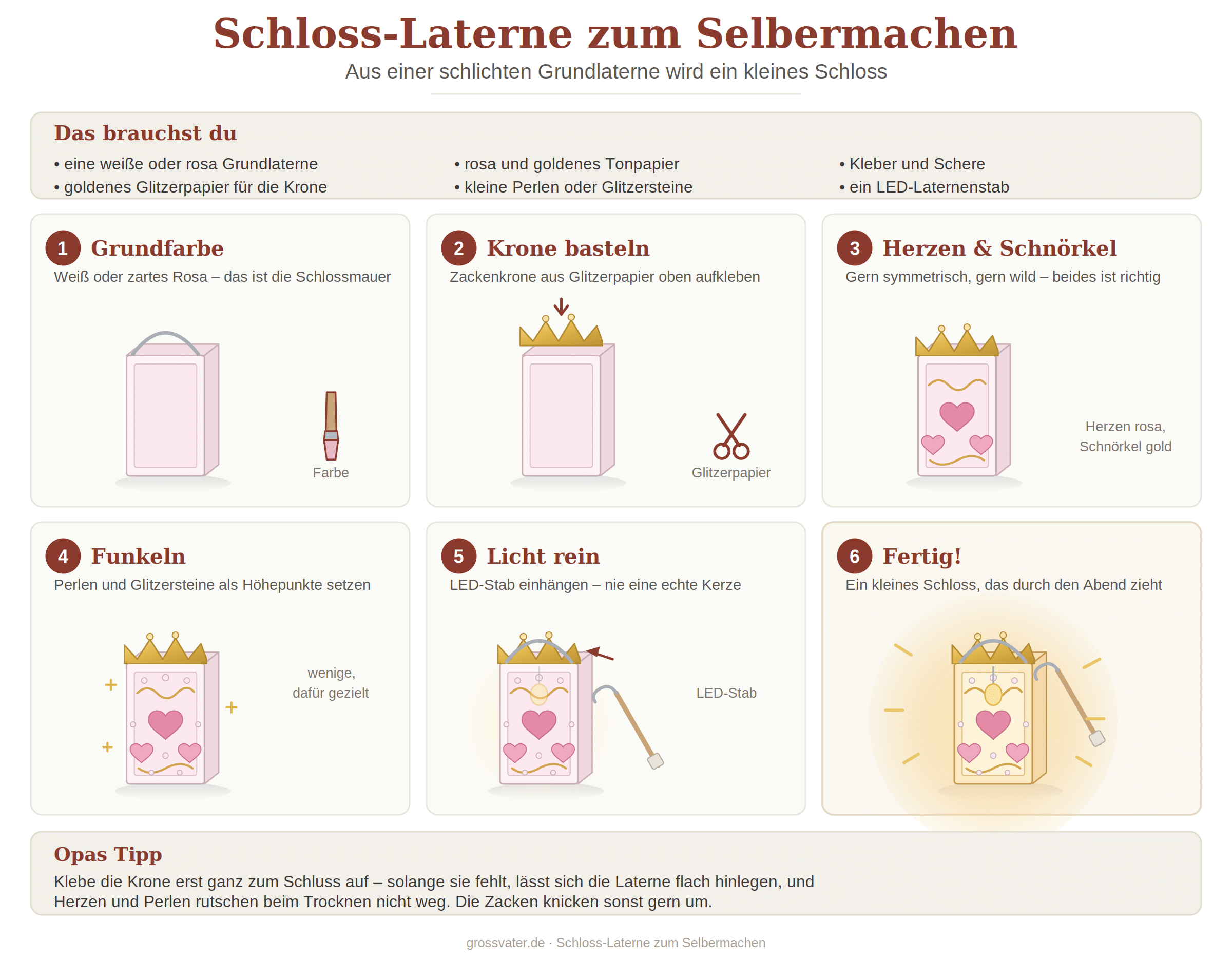 Schritt-für-Schritt-Grafik: Schloss-Laterne basteln – Grundlaterne in Rosa gestalten, goldene Zackenkrone aufkleben, Herzen und Schnörkel anbringen, Perlen setzen, LED-Stab einhängen und die fertig leuchtende Laterne