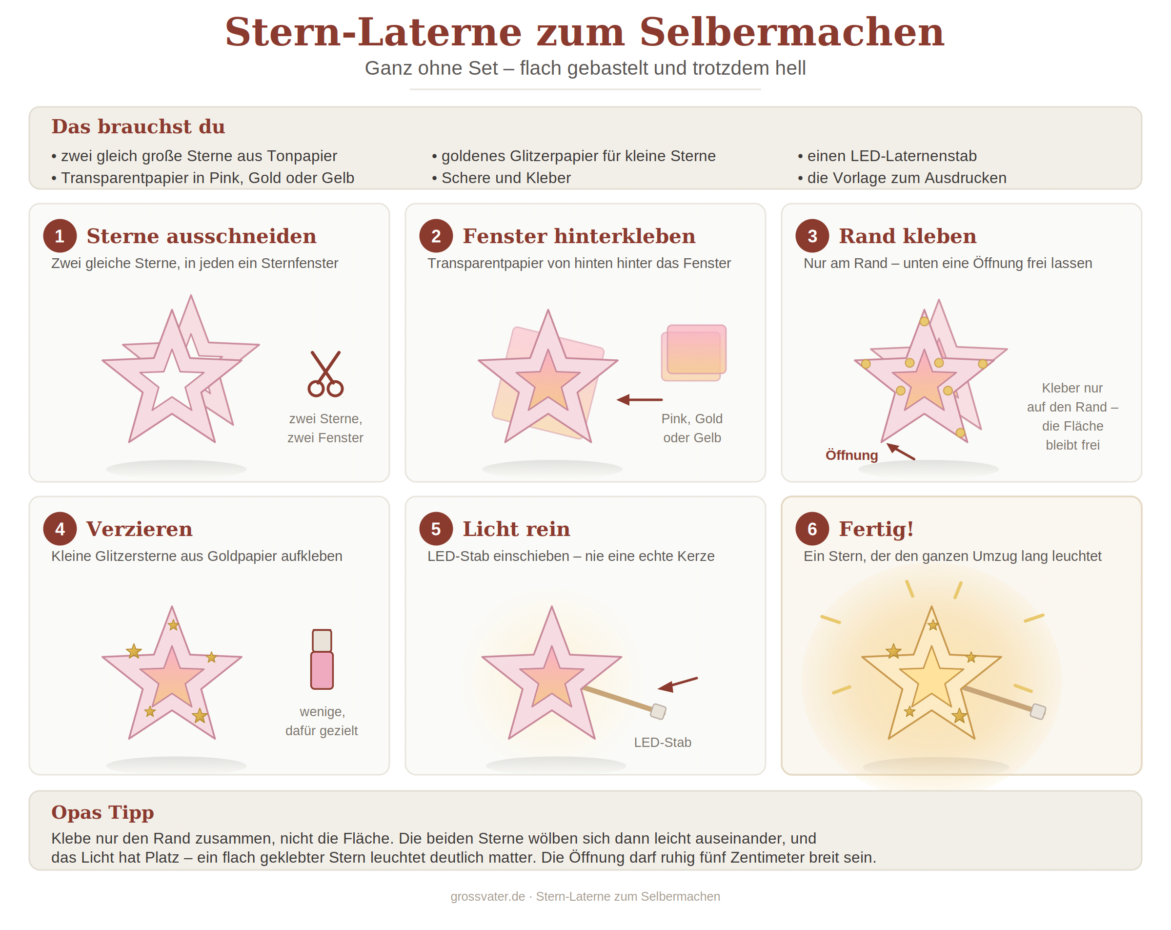 Schritt-für-Schritt-Grafik: Stern-Laterne selber basteln – zwei Sterne ausschneiden, Fenster mit Transparentpapier hinterkleben, Rand kleben, mit Glitzersternen verzieren und den LED-Stab einsetzen