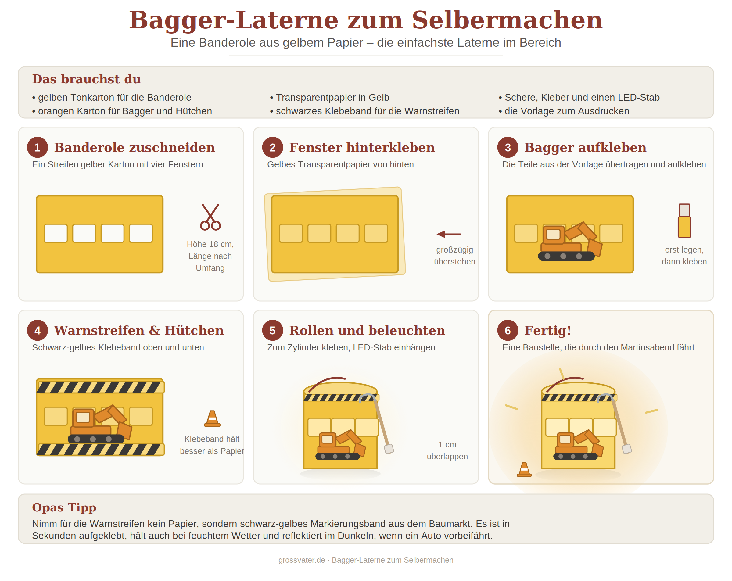 Schritt-für-Schritt-Grafik: Bagger-Laterne basteln – gelbe Banderole zuschneiden, Fenster hinterkleben, Bagger aufkleben, Warnstreifen anbringen, zum Zylinder rollen und beleuchten