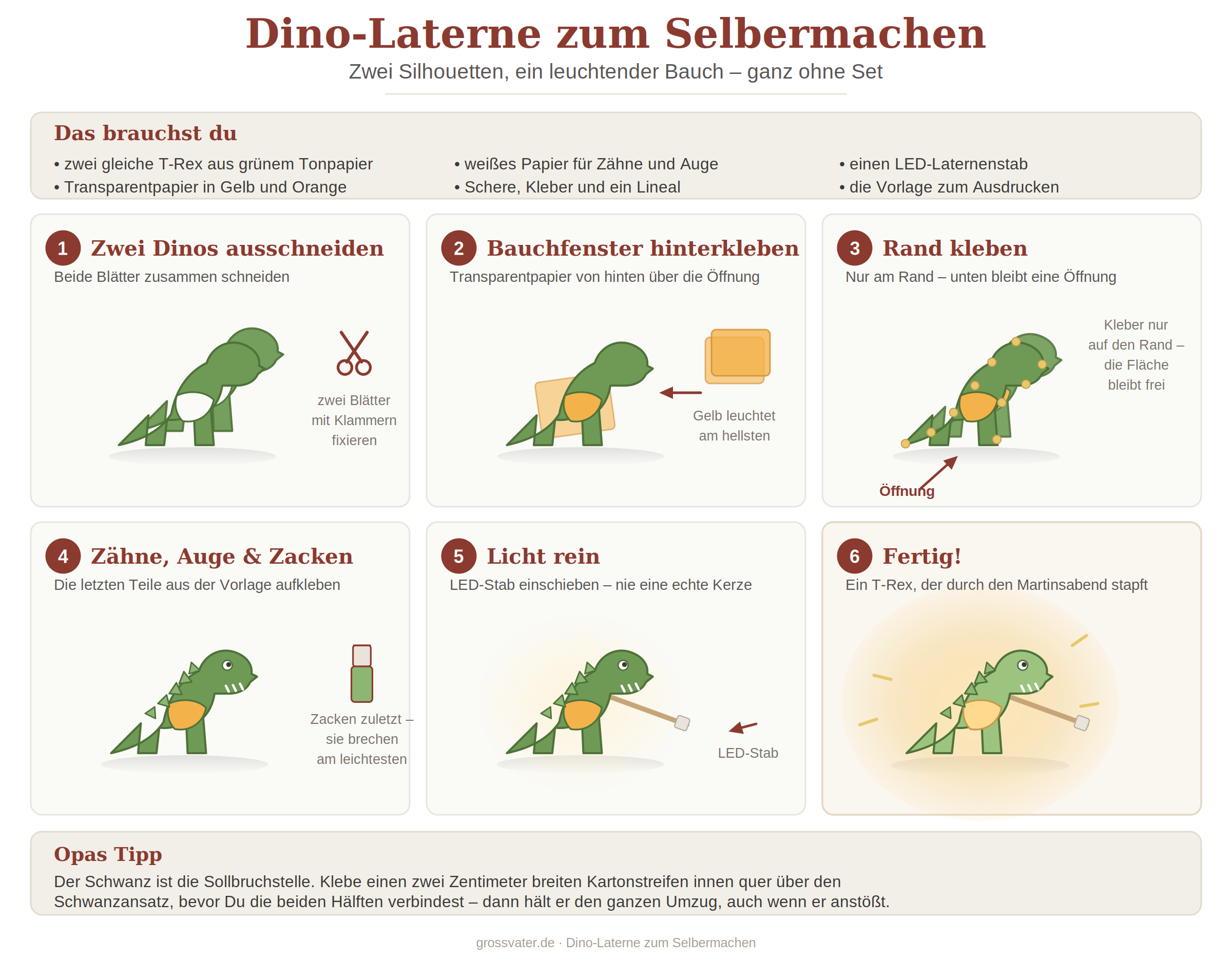 Schritt-für-Schritt-Grafik: Dino-Laterne basteln – zwei T-Rex-Silhouetten ausschneiden, Bauchfenster hinterkleben, am Rand verkleben, Zähne und Zacken aufkleben, LED-Stab einsetzen