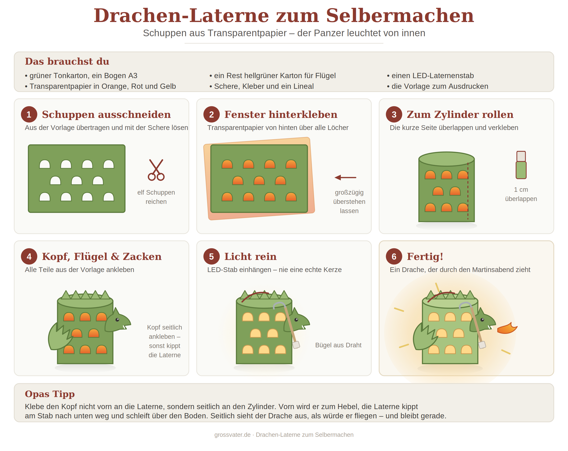 Schritt-für-Schritt-Grafik: Drachen-Laterne basteln – Schuppen ausschneiden, mit Transparentpapier hinterkleben, zum Zylinder rollen, Kopf und Flügel ankleben, LED-Stab einsetzen