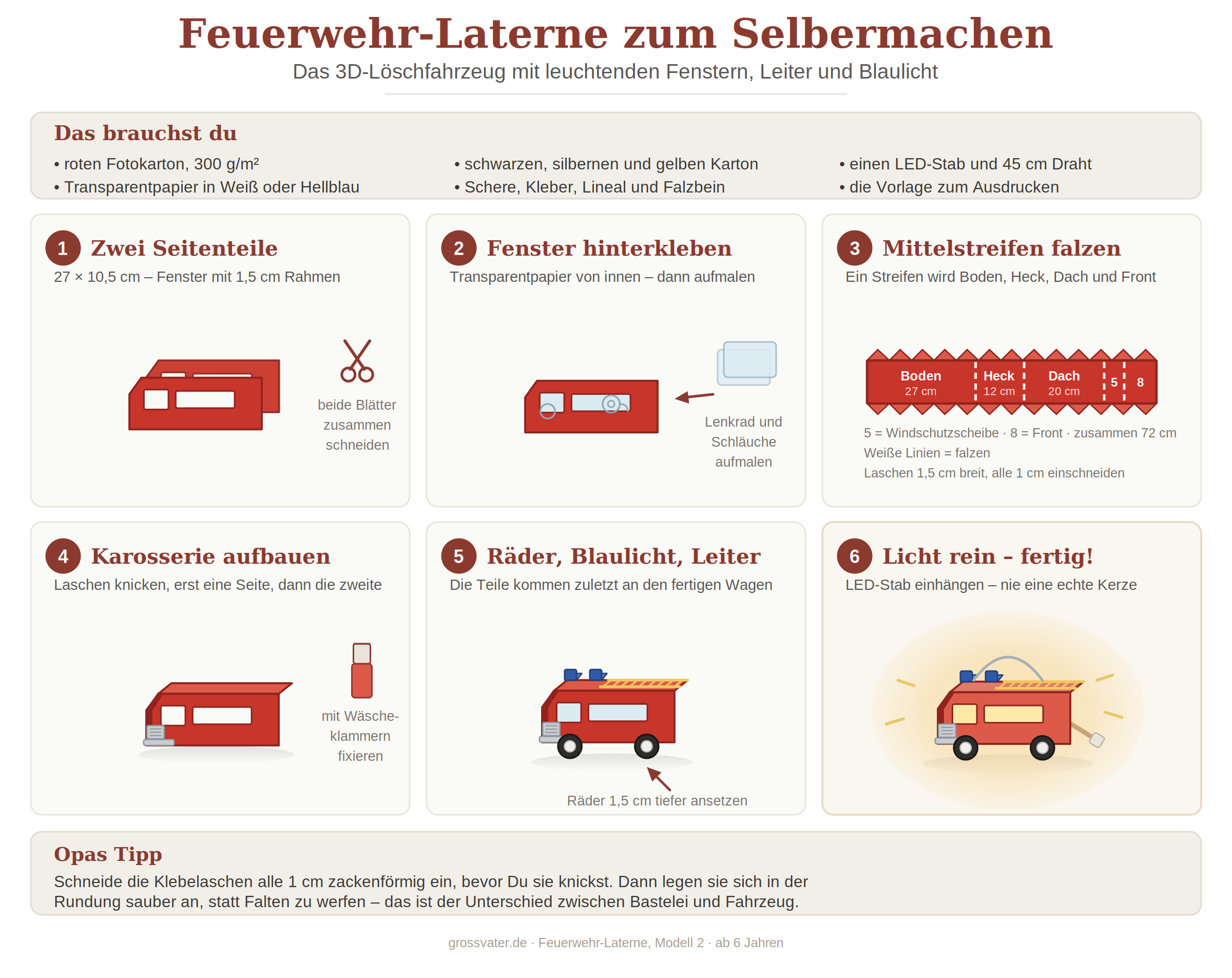 Sechs Schritte zur Feuerwehr-Laterne: Seitenteile schneiden, Fenster hinterkleben, Mittelstreifen falzen, Karosserie aufbauen, Räder und Leiter anbringen, LED einsetzen