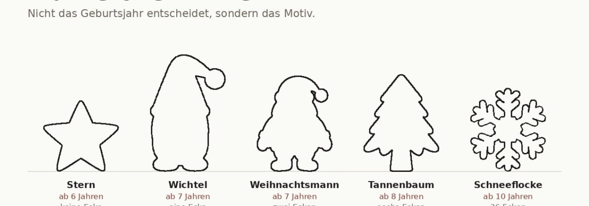 Fünf Laubsägevorlagen als Umriss nebeneinander, von Stern bis Schneeflocke, mit Altersangabe