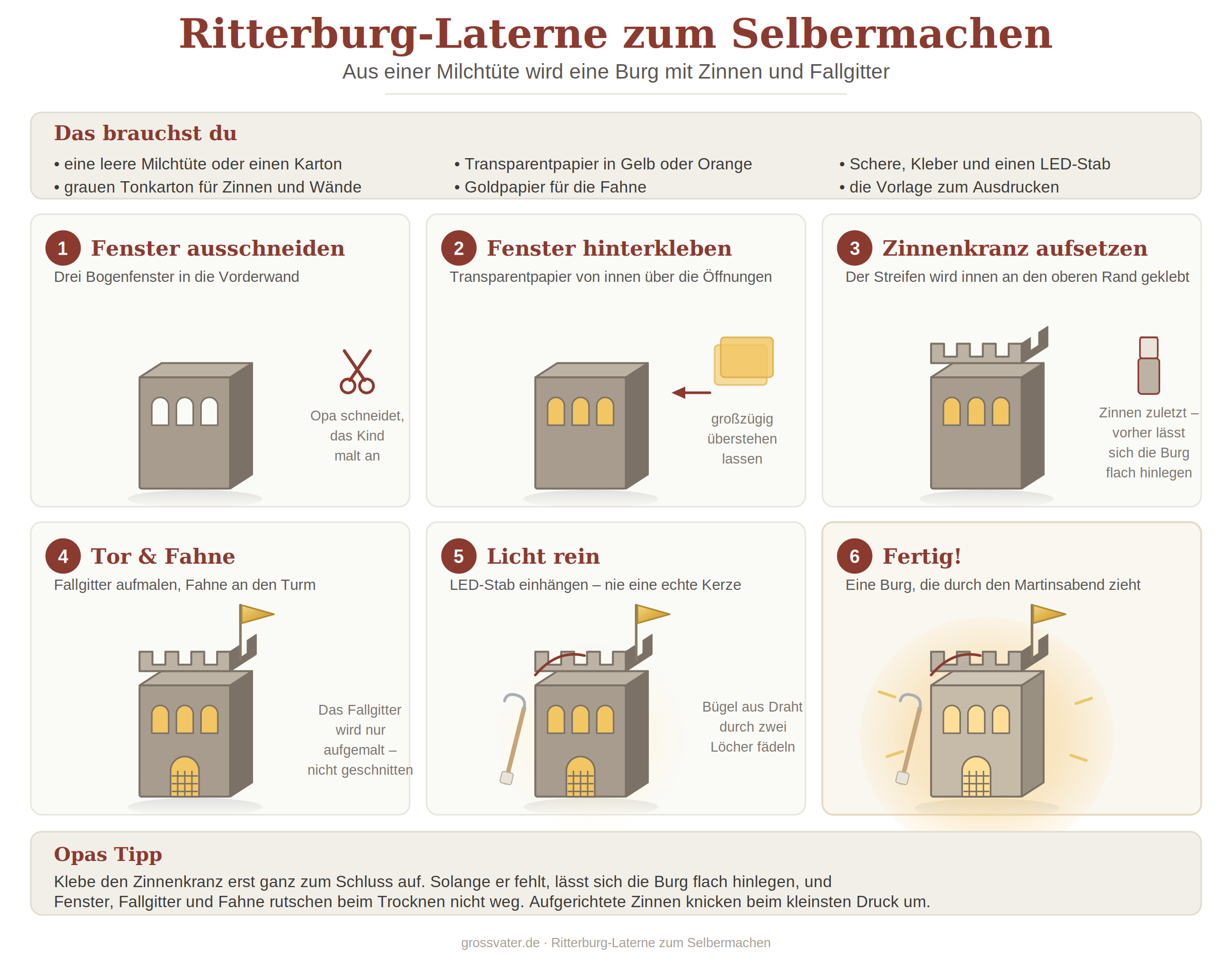 Schritt-für-Schritt-Grafik: Ritterburg-Laterne aus einer Milchtüte basteln – Bogenfenster ausschneiden, hinterkleben, Zinnenkranz aufsetzen, Tor und Fahne anbringen, LED-Stab einhängen