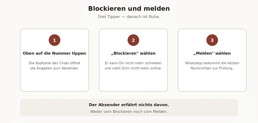 Drei Schritte: auf die Nummer tippen, blockieren, melden