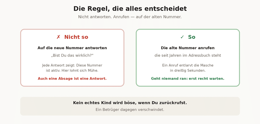 Zwei Kästen: links das falsche Vorgehen, rechts das richtige