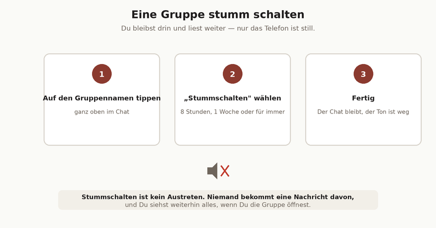 Drei Schritte zum Stummschalten und ein durchgestrichener Lautsprecher
