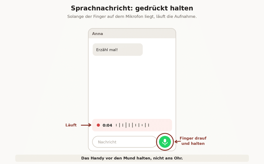 Chatfenster mit gedrücktem Mikrofon-Symbol, oben läuft die Aufnahmeanzeige mit Zeit und Tonwellen